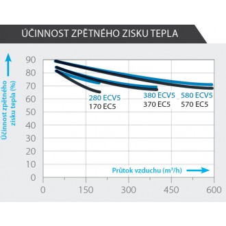 Luftuj.eu