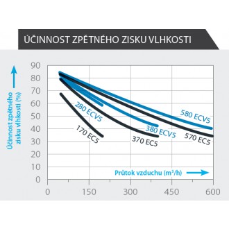 Luftuj.eu